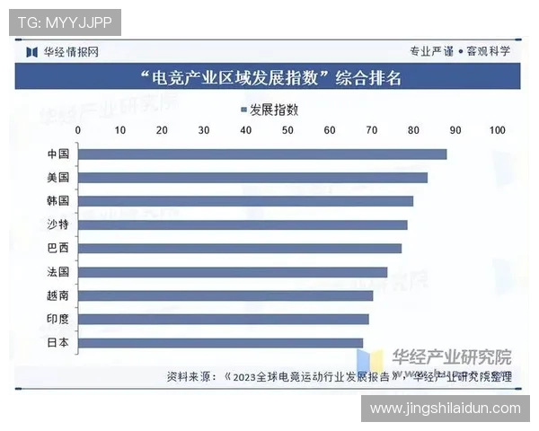 电子竞技行业崛起带动全球电竞文化变革与创新发展趋势分析