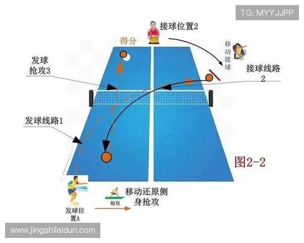乒乓球技术与战术分析:从基础训练到竞技比赛的全面提升之路 乒乓球技术与战术分析:从基础训练到竞技比赛的全面提升之路